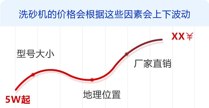 客户到厂选购洗砂设备