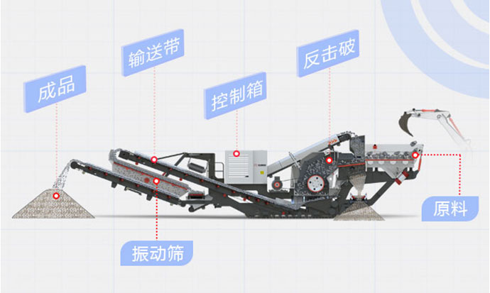 轮胎式移动破碎站工作原理