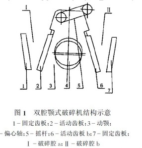 双腔鄂式破碎机