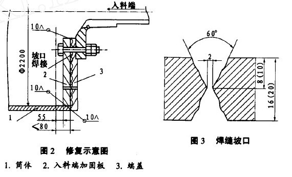 图2和图3