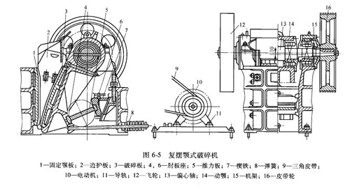 复摆颚式破碎机