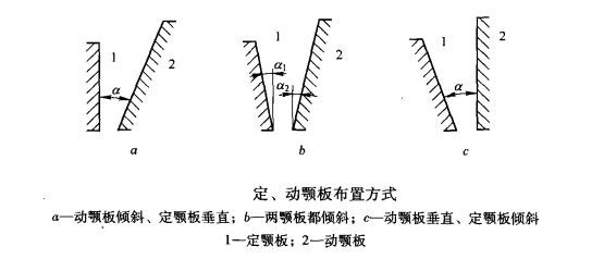 颚式破碎机两颚板的三种布置方式