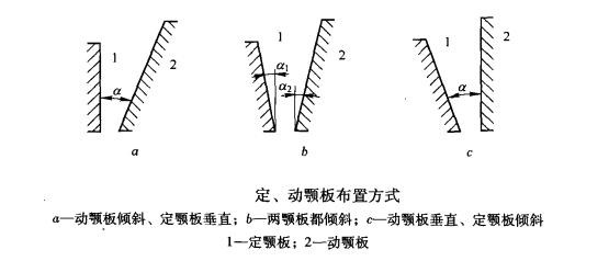 颚式破碎机两颚板的三种布置方式