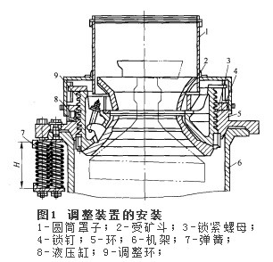 圆锥破碎机结构图