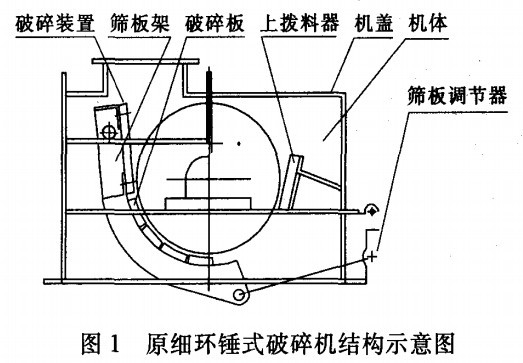 原细环锤式破碎机结构示意图