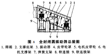 全封闭圆振动筛总装图