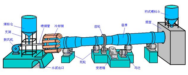 回转窑图解