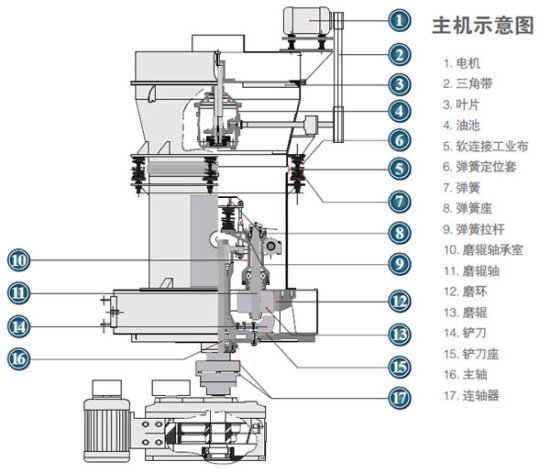 高压微粉磨结构图