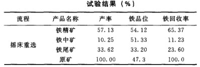 摇床重选试验结果