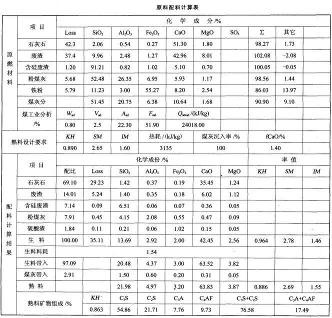 原料配料计算表