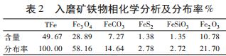 入磨矿铁物相化学分析及分布率