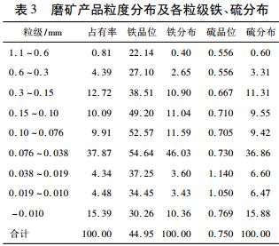 磨矿产品粒度分布及各粒级铁、硫分布