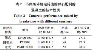 不同破碎机破碎出的碎石配制的混凝土的技术性质