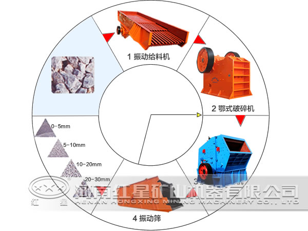 石灰石闭路破碎工艺