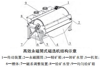 永磁筒式磁选机结构示意