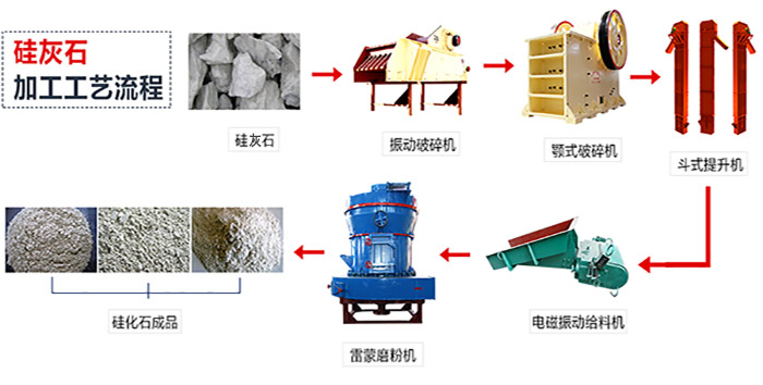 硅灰石生成工艺流程