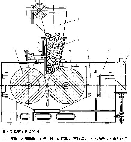齿辊破碎机工作原理