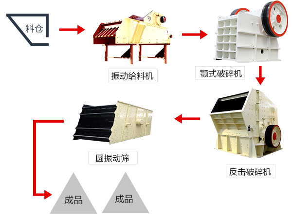 铁矿石破碎机作业现场