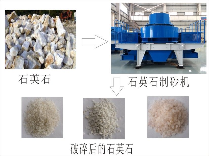 石英石制砂机
