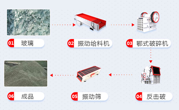 玻璃工艺流程图