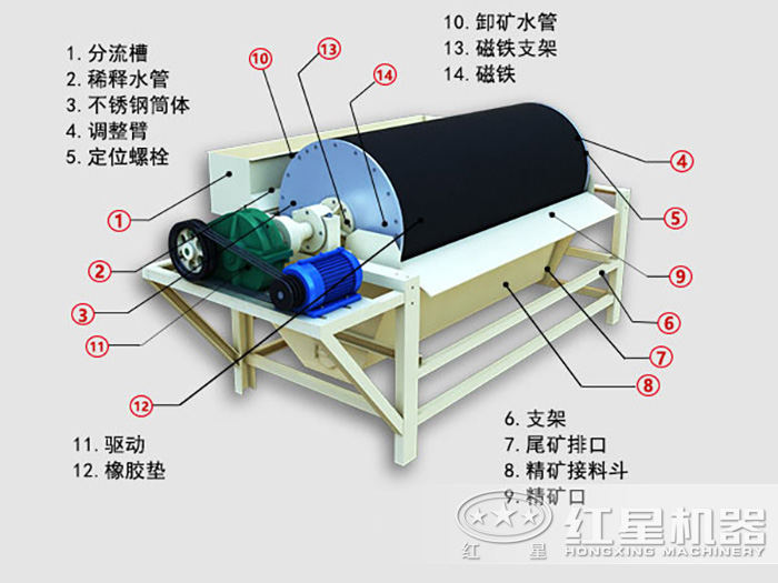 磁选机结构图