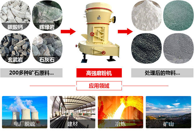 高强磨粉机应用范围