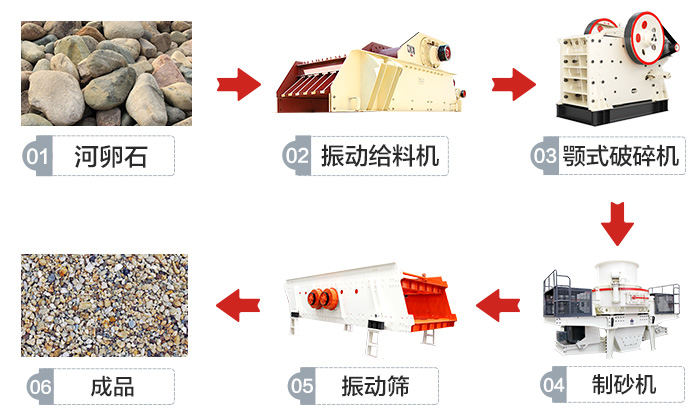 制砂生产线流程图