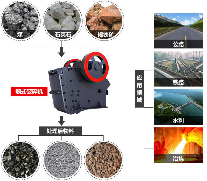 颚式破碎机的应用范围