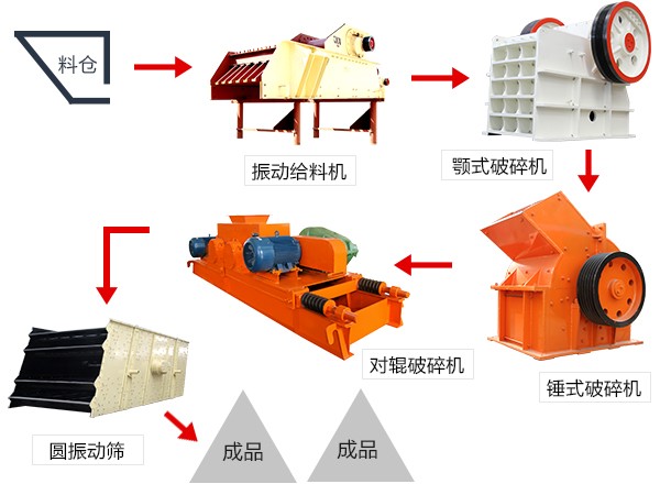 对辊破碎机作业流程图