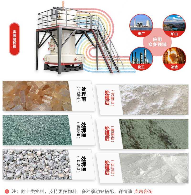 磨粉机的应用范围