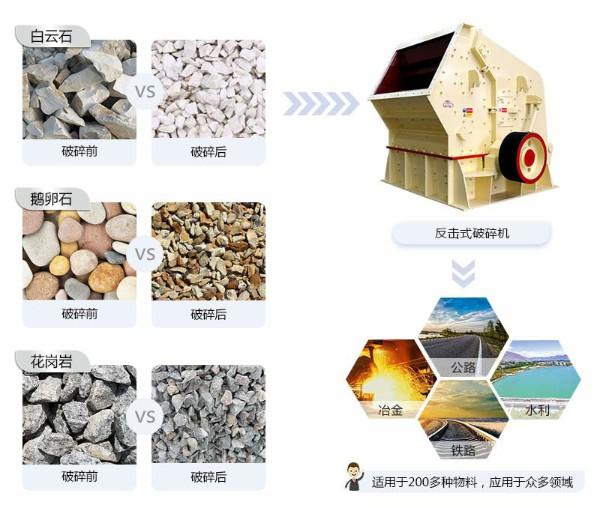 反击式破碎机破碎物料及应用图