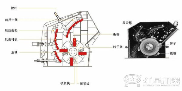 反击式破碎机结构及工作原理图