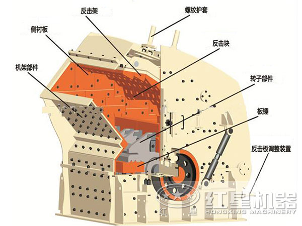 反击式石子破碎机结构图