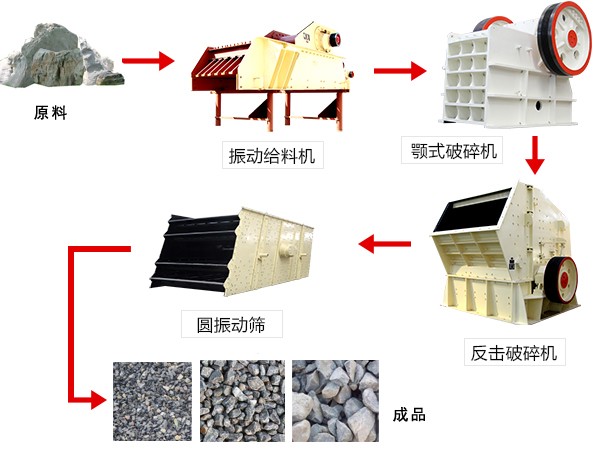 红星石子破碎生产线设计流程图