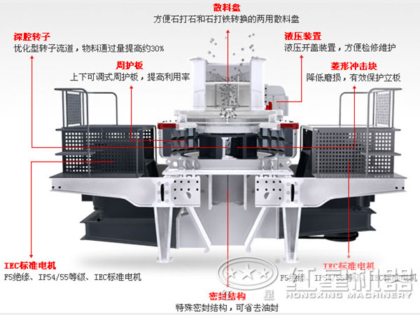 50t/h河卵石制砂机制砂原理