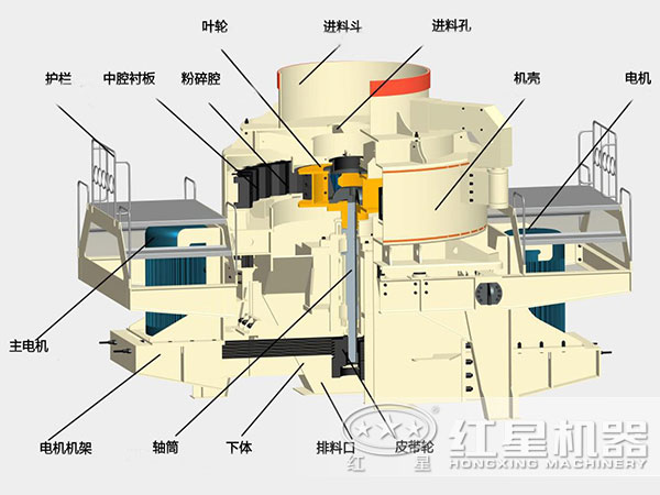 VSI-1140制砂机布局合理，性能稳定