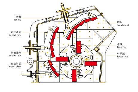 新型环保石灰石反击式破碎机结构合理