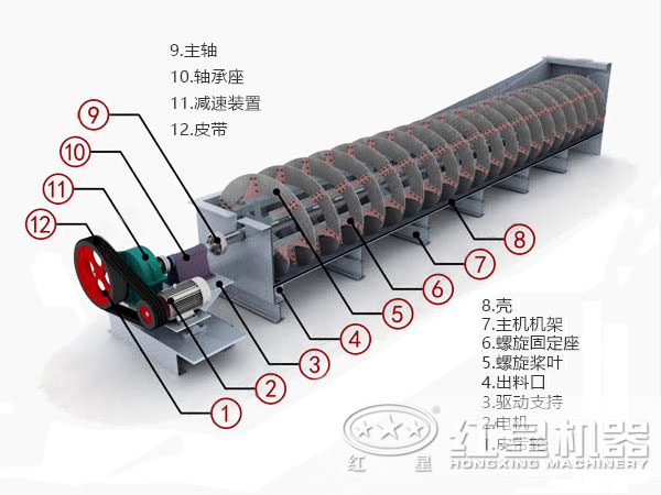 螺旋洗砂机结构图