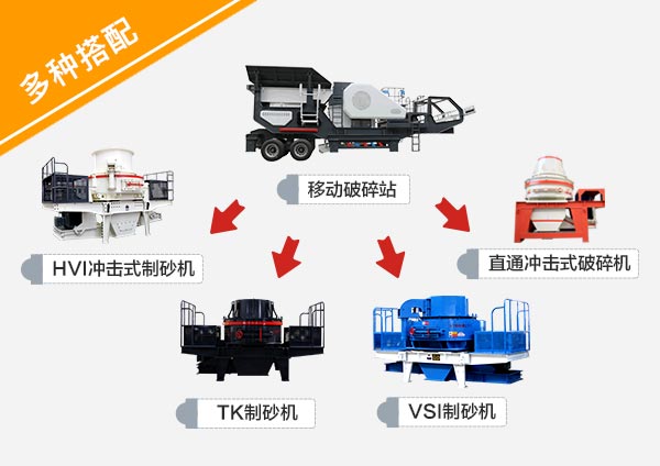 车载小型移动制砂机不同型号搭配