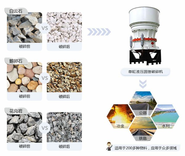 单缸圆锥破碎机破碎物料图