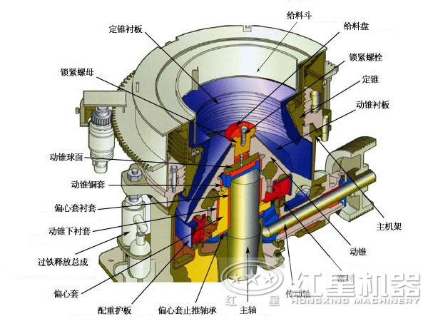 圆锥破碎机结构图