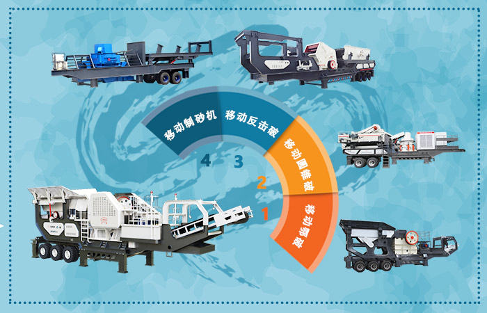车载一体式河卵石打破机组合搭配