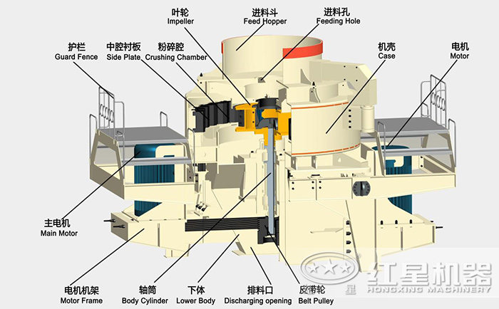 冲击式破碎机结构图