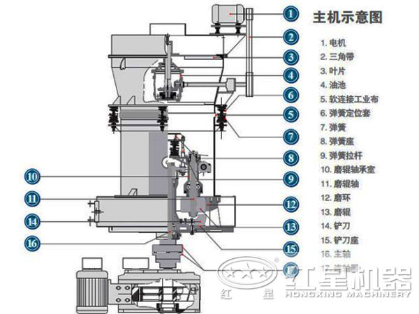 立式微粉碎机结构图