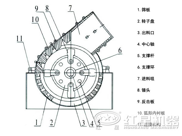 透辉石锤式破碎机结构