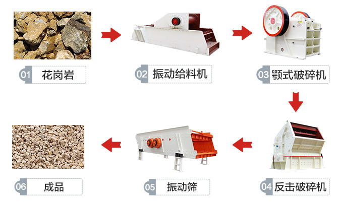 石料破碎生产线流程