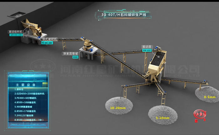 30-40吨碎石生产线配置设备