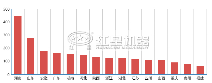 移动式建筑垃圾破碎机销售图