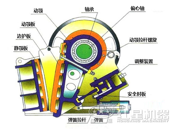 高产颚式破碎机结构图