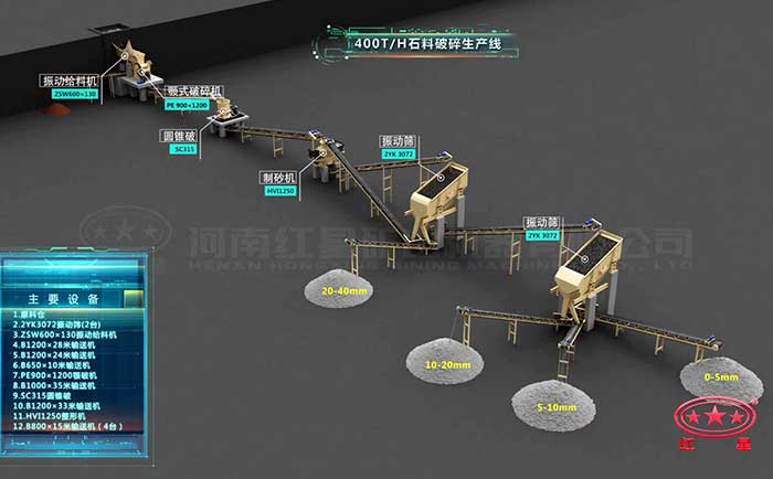 3D版人工打沙生产线流程图